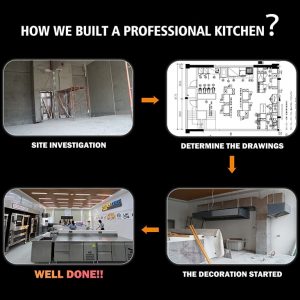 commercial kitchen manufacuturer, kitchen solution, bakery equipment manufacuturer,